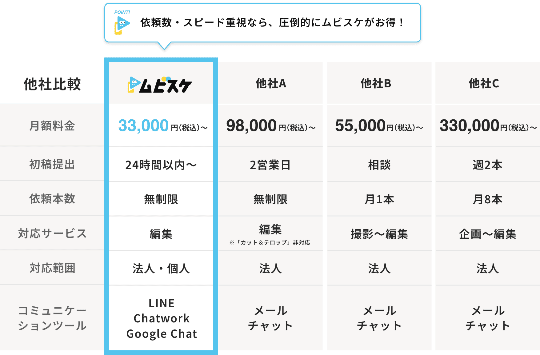他社との料金プラン比較