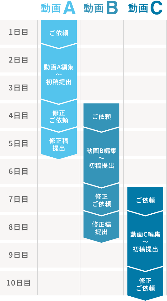 制作スケジュール例1