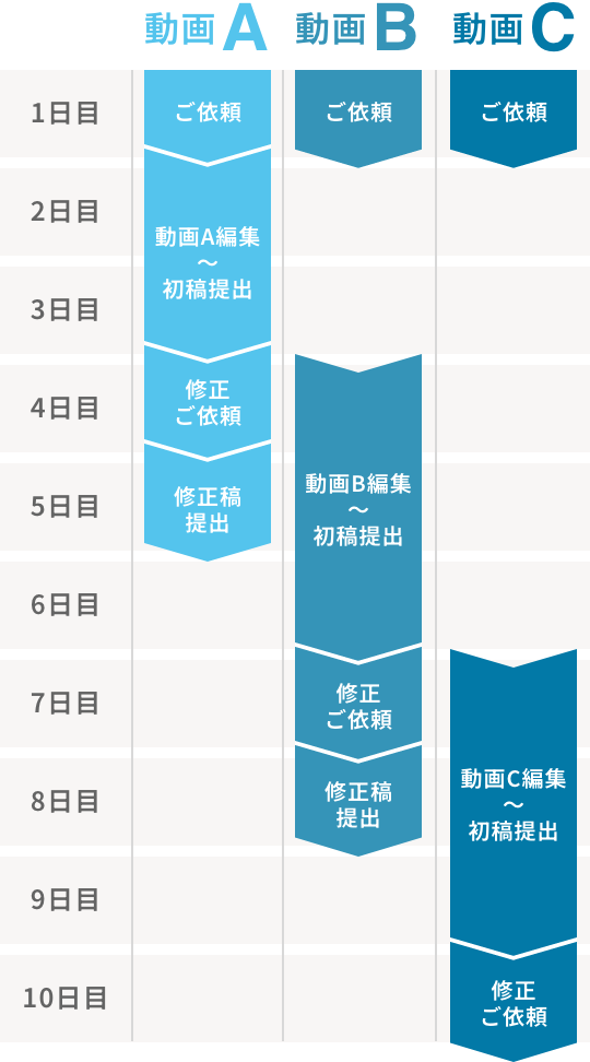 制作スケジュール例2