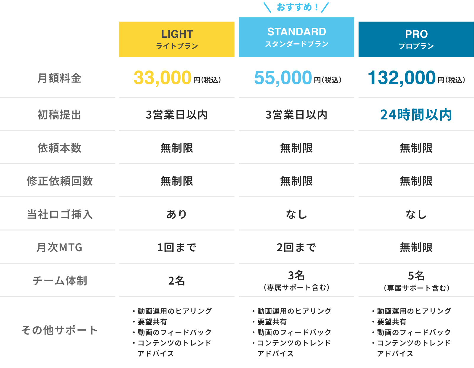 ムビスケの料金プラン