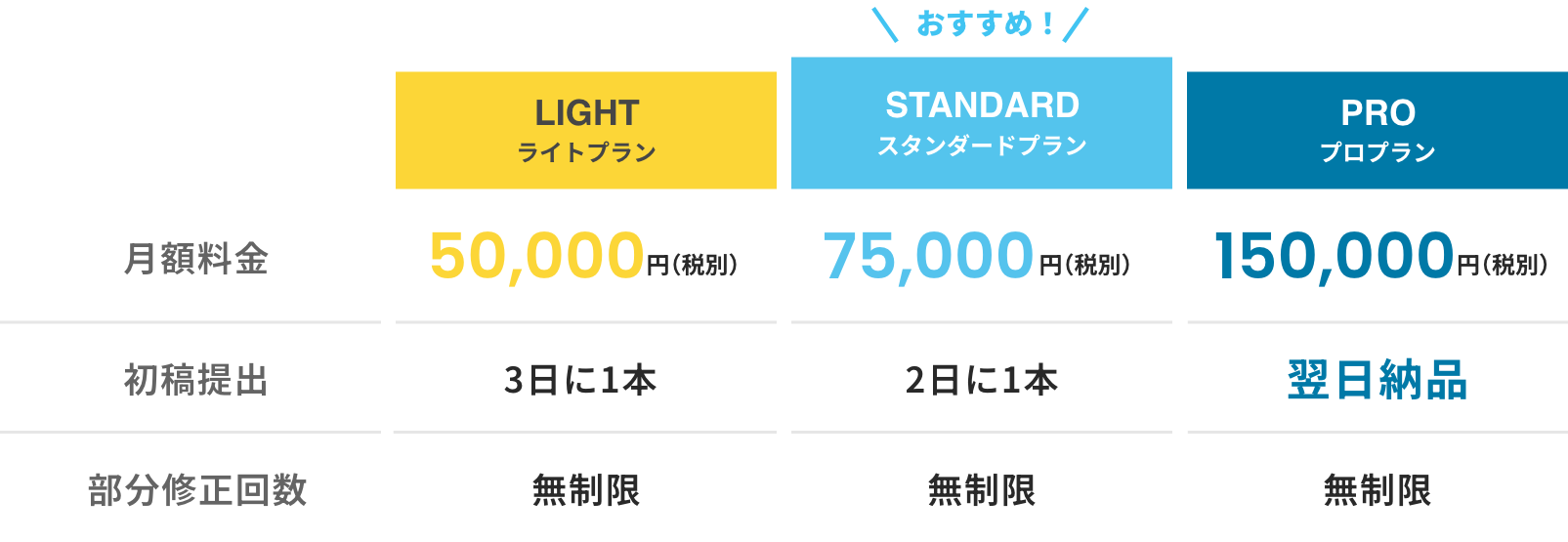 ムビスケの料金プラン