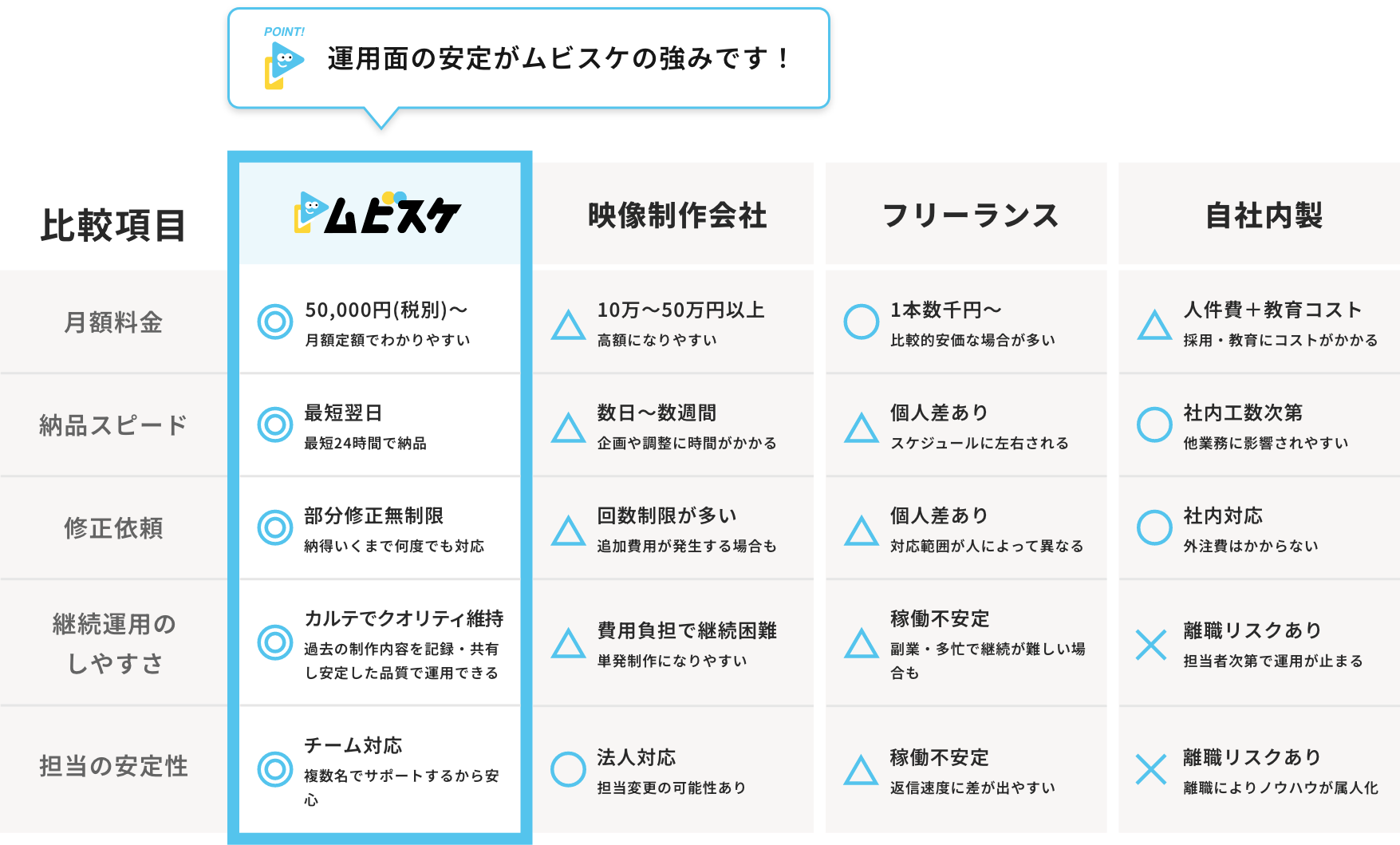 他社との料金プラン比較