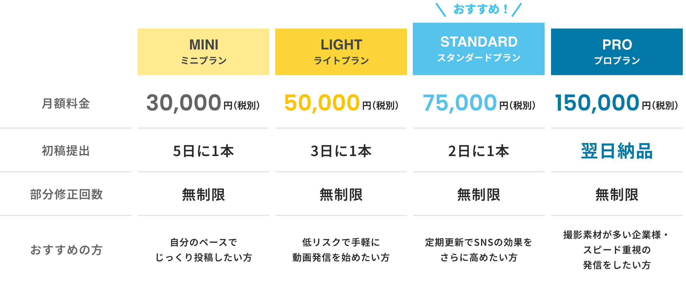 ムビスケの料金プラン