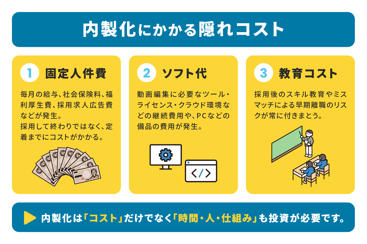動画編集を「サブスク」にするメリットとは?内製化よりも圧倒的にコスパが良くなる3つの理由 | 無制限ショート動画編集サービス|ムビスケ 内製化にかかる隠れコスト3つ